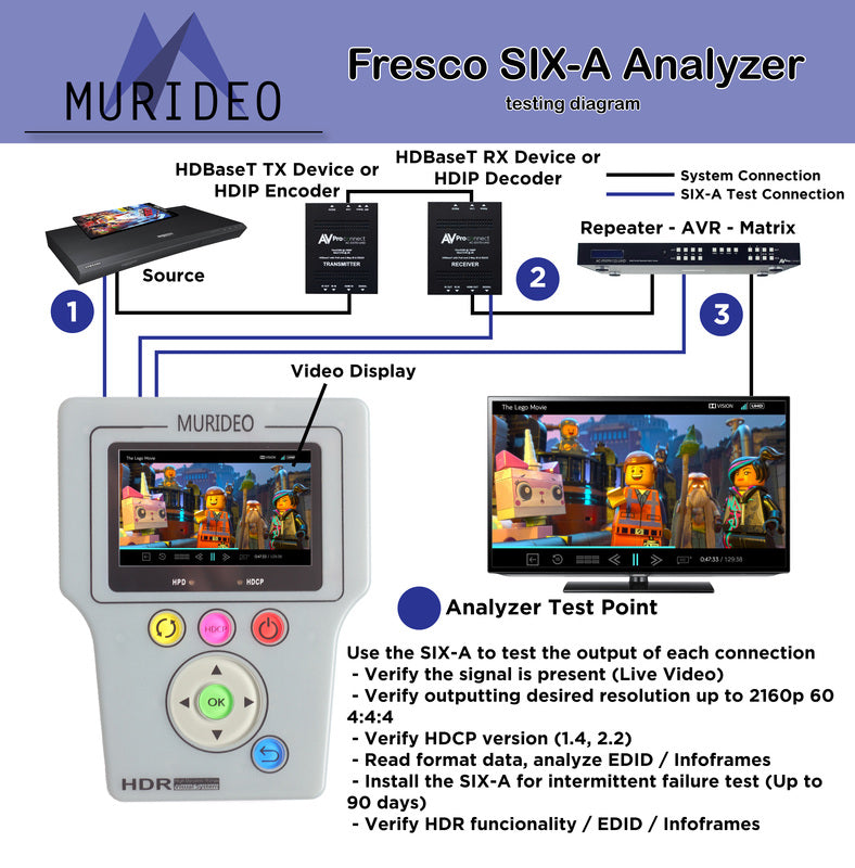 An Analyzer Like None you have ever Come Across.