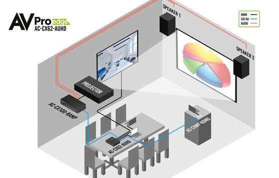 CONFERX CLASSROOM AND CONFERENCE ROOM SOLUTIONS