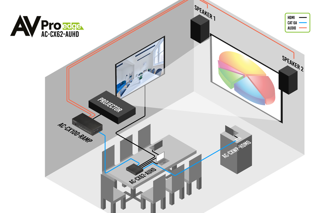 CONFERX EXPANDS CLASSROOM AND CONFERENCE ROOM SOLUTIONS