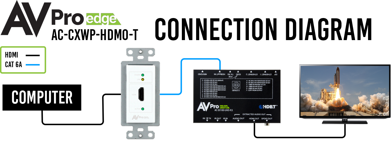 SLEEK, SIMPLE, SINGLE-GANG: CONFERX WALL PLATES BY AVPRO EDGE ARE NOW SHIPPING