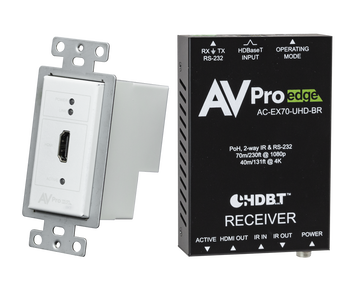 A NEW ADDITION TO THE CONFERX WALL PLATE FAMILY