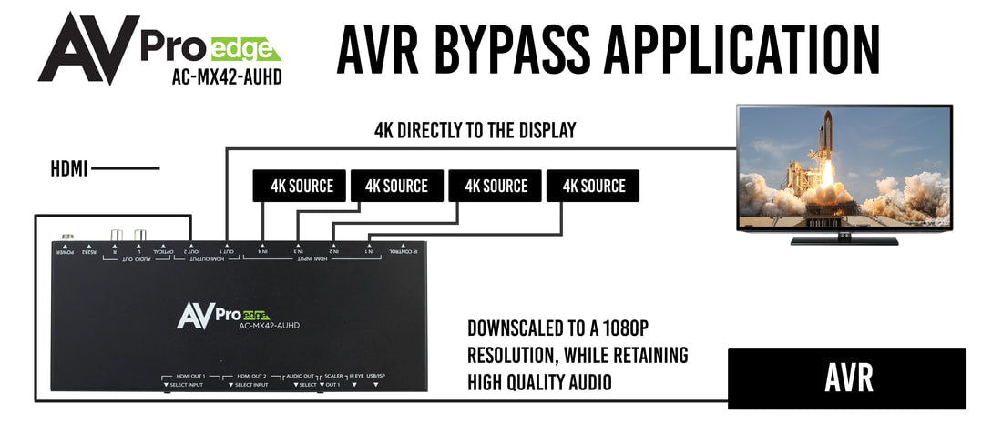18GBPS VIDEO AND AVRS: MATCH MADE IN HEAVEN, OR HELL?
