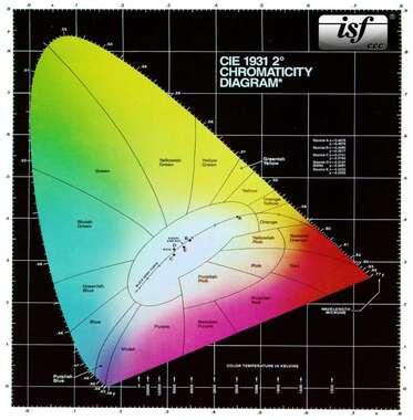 COLOR SPACE ISSUES ON VIDEO DISPLAYS