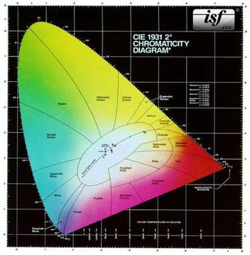 COLOR SPACE ISSUES ON VIDEO DISPLAYS