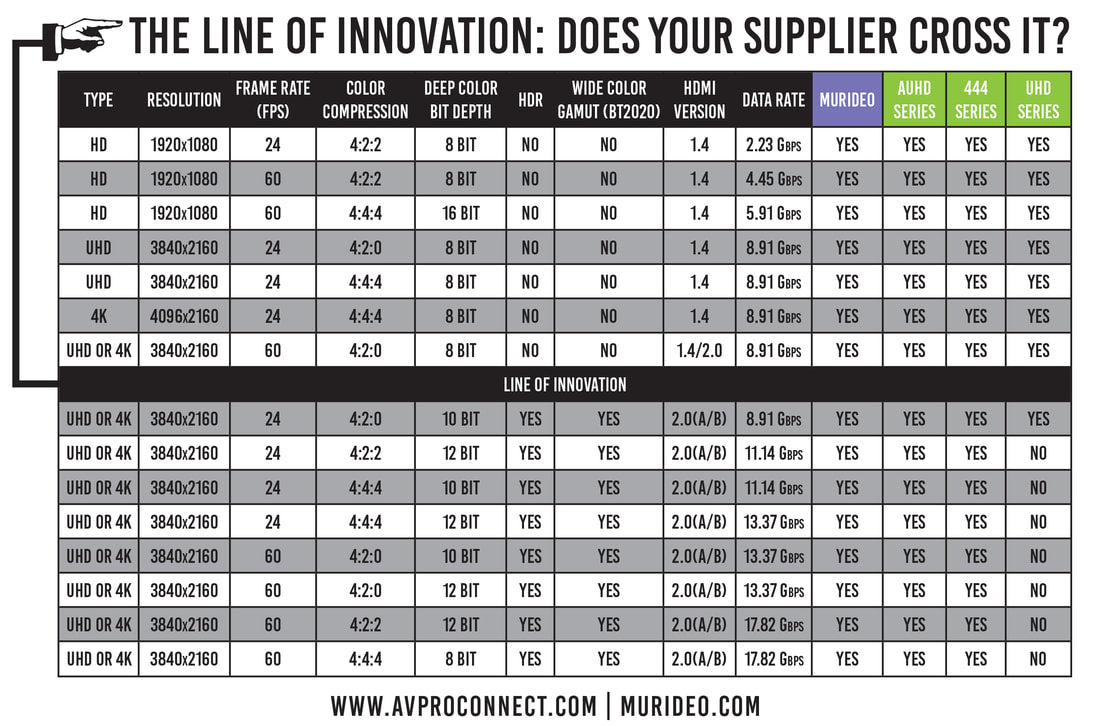 Bandwidth Chart and What makes a Great Picture