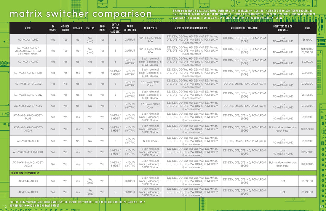 HOW TO CHOOSE YOUR NEXT 4K MATRIX SWITCHER