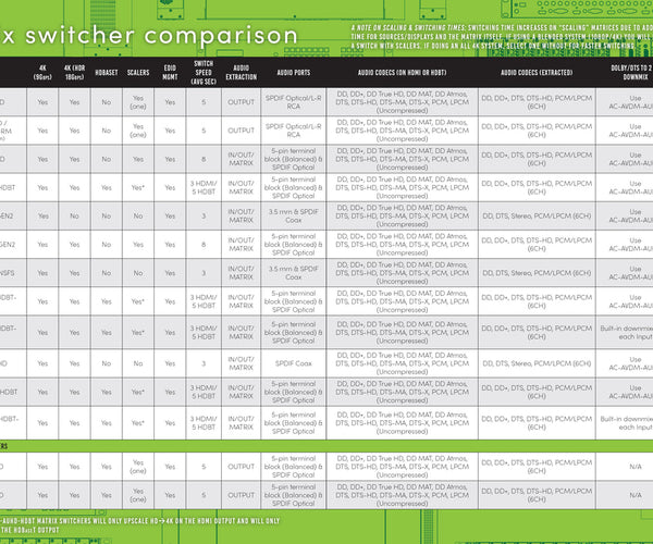 HOW TO CHOOSE YOUR NEXT 4K MATRIX SWITCHER – AVPro Global