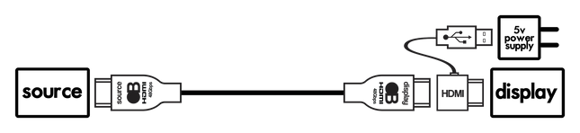 External 5V USB to HDMI™ Power Supply Adapter
