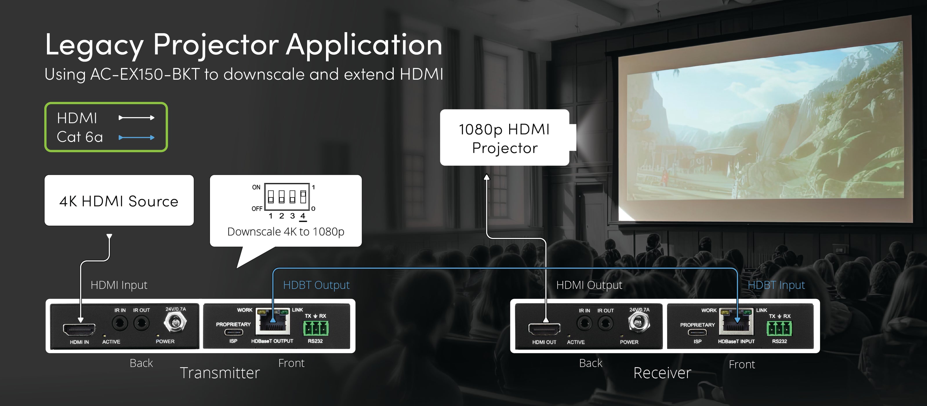Long Distance (150 Meters) 4K HDMI Extender – AVPro Global