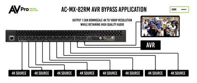 18Gbps 8x2 Auto Switching HDMI Matrix Switcher RM – AVPro Global
