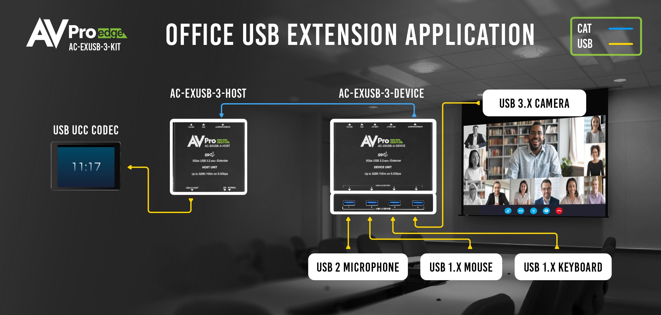 100M USB 3.2 Gen 1 Extender Kit – AVPro Global