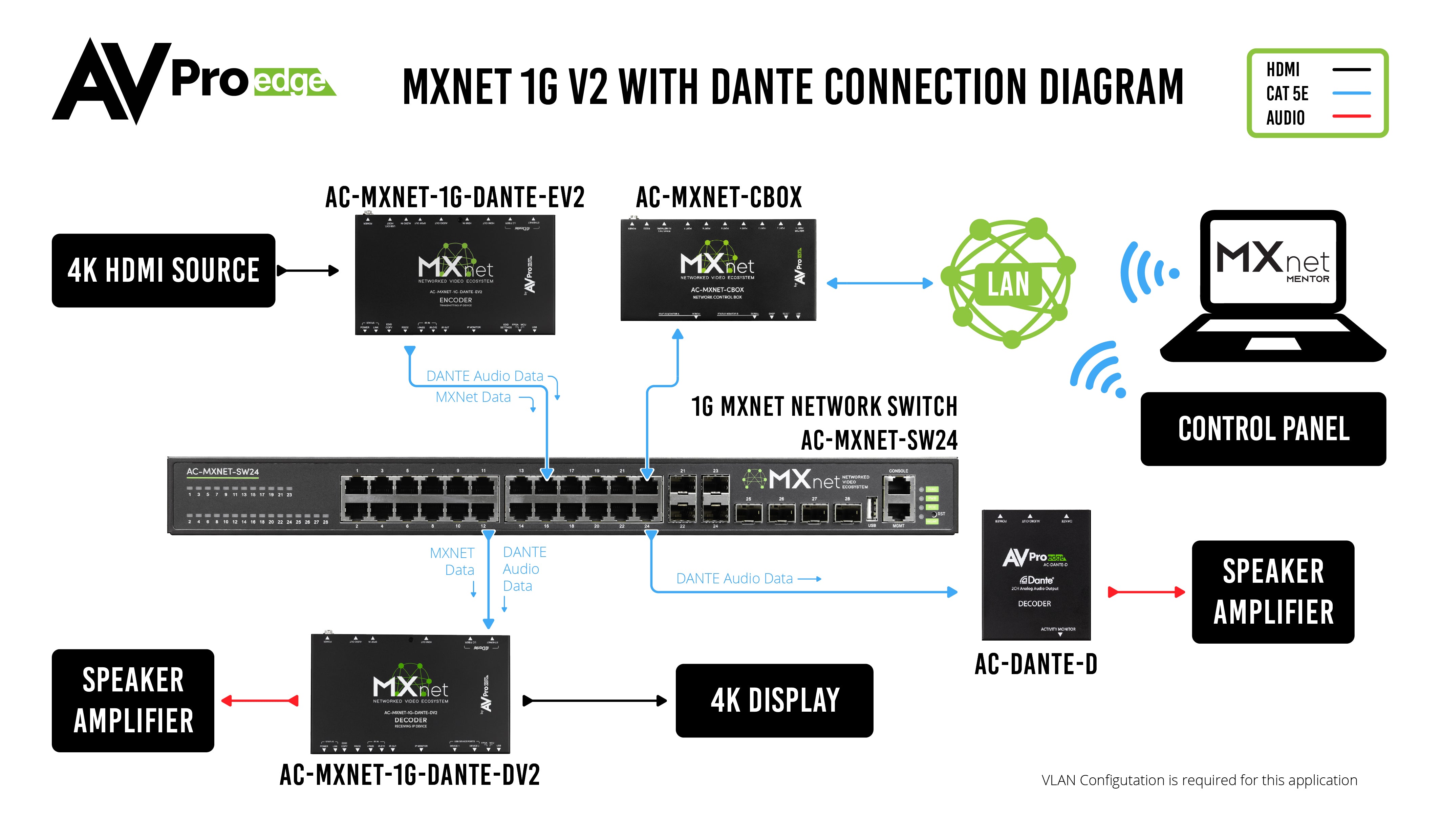 MXnet 1G Evolution II Decoder with Dante – AVPro Global