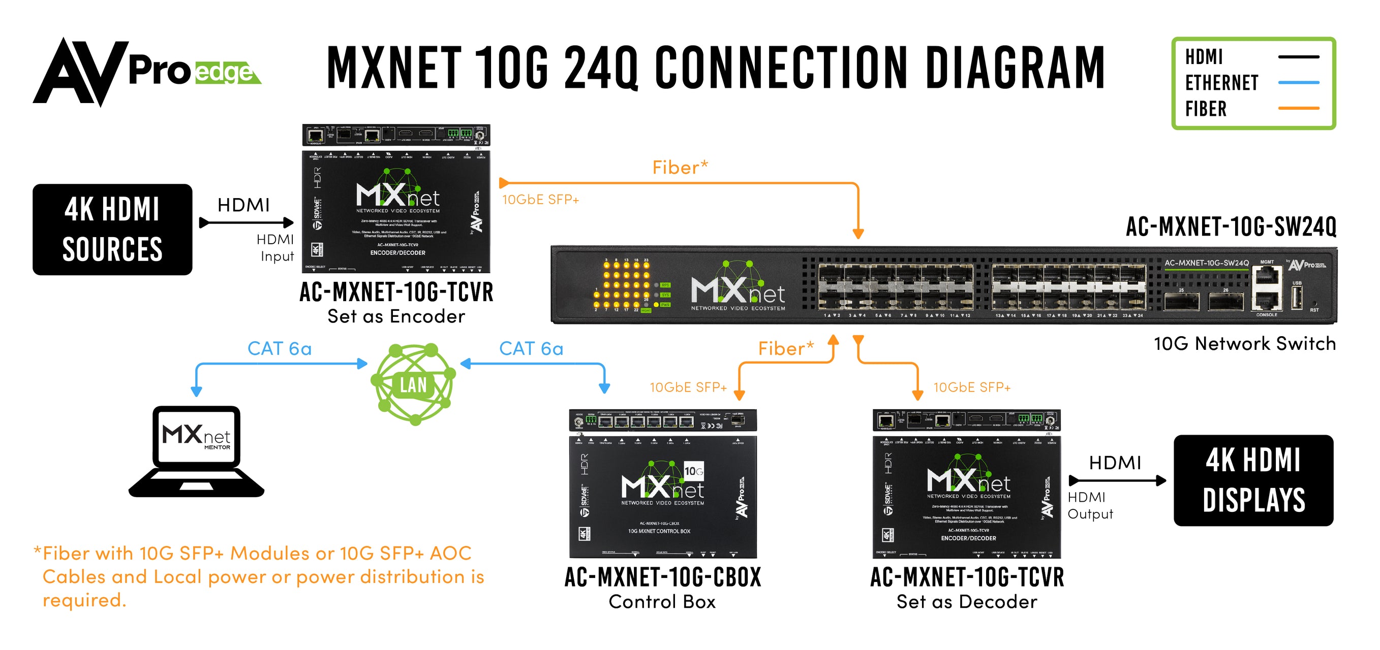 MXnet 10G 24 Port Network Switch – AVPro Global