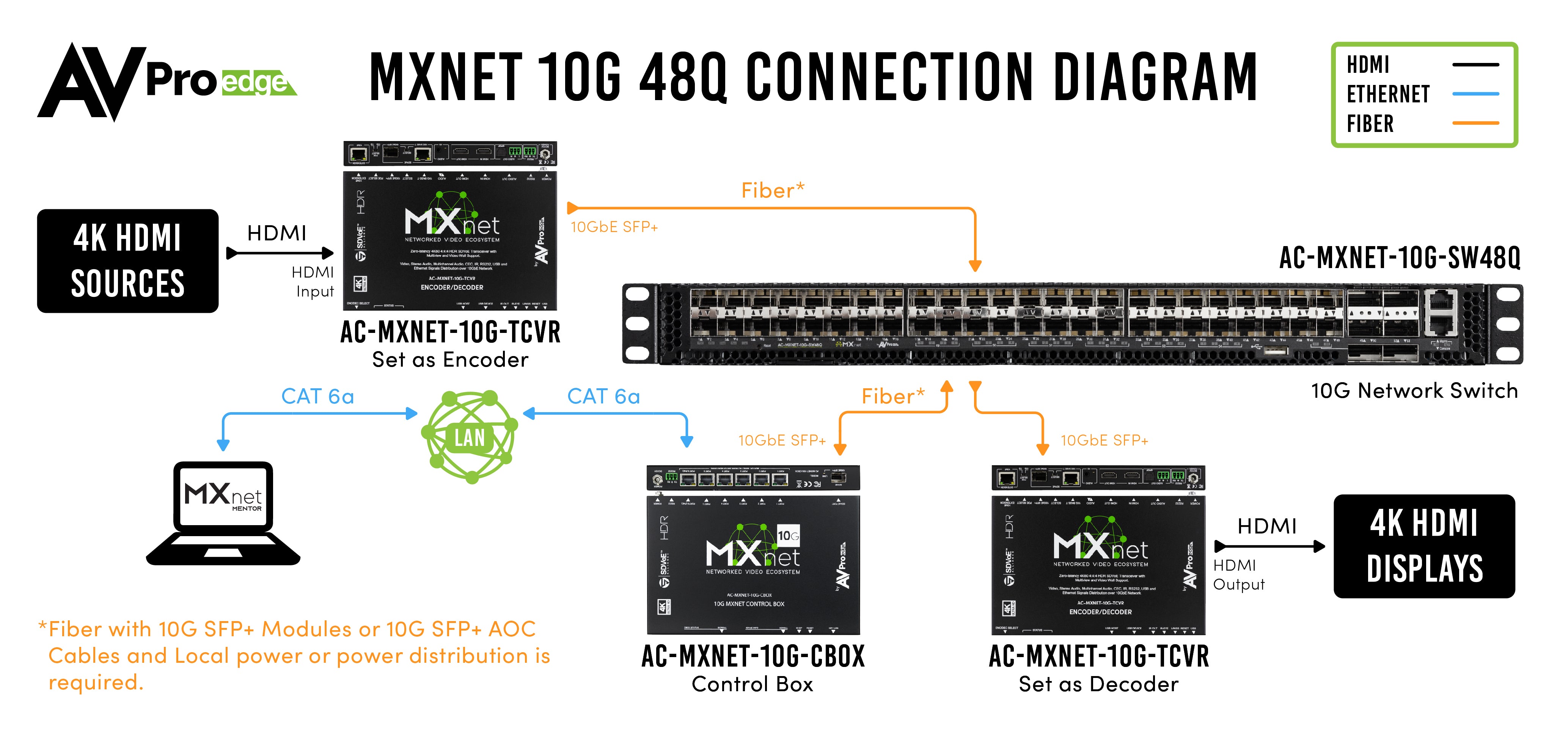 Mx48 Router MXnet 10G 48 Port Network Switch – AVPro Global