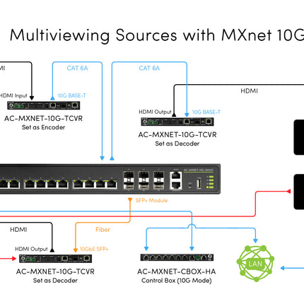 MXnet 10G 12 Port Copper PoE Network Switch