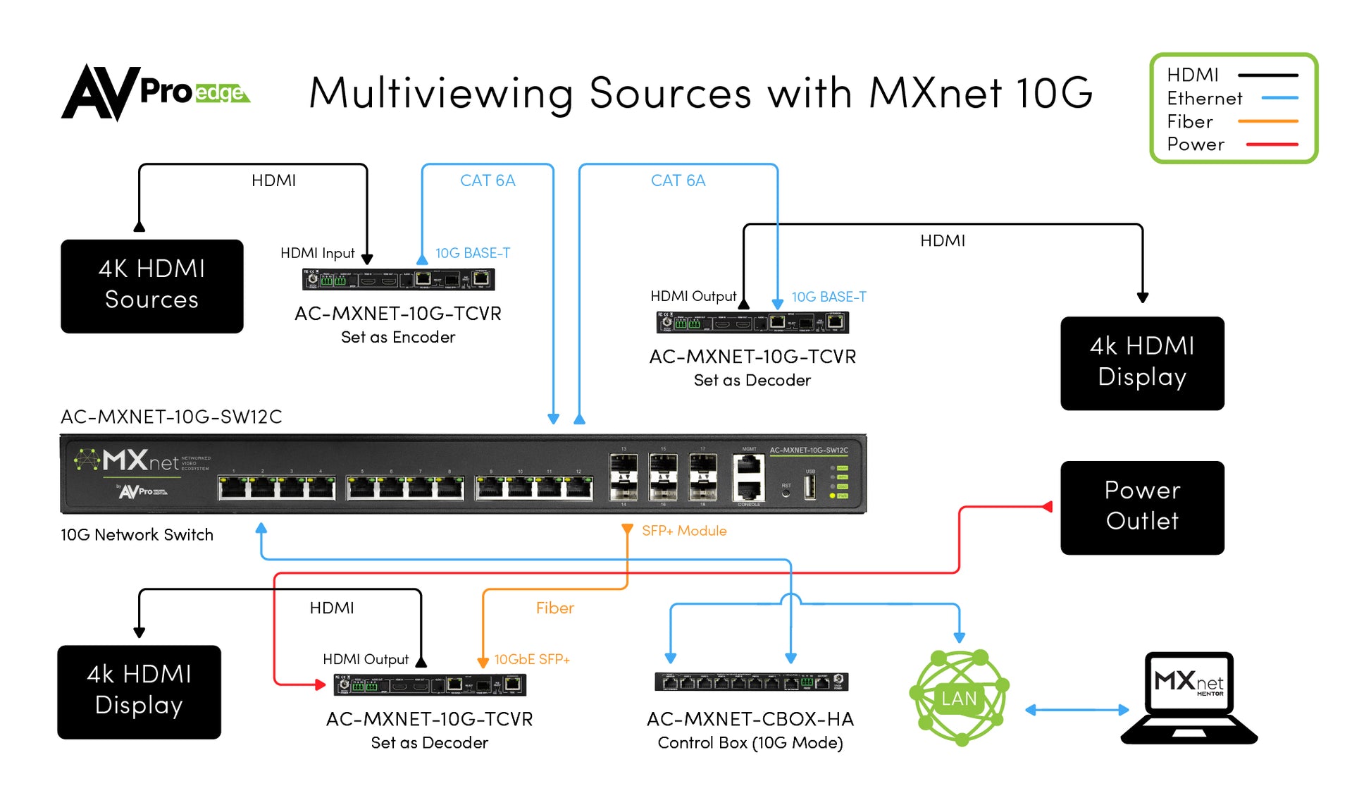 MXnet 10G 12 Port Copper PoE Network Switch