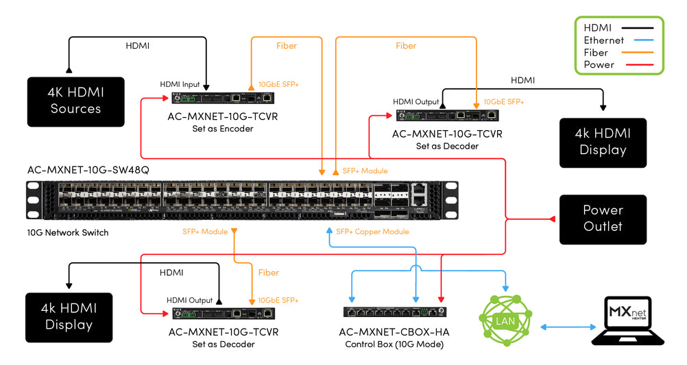 MXnet 10G 48 Port Network Switch – AVPro Global