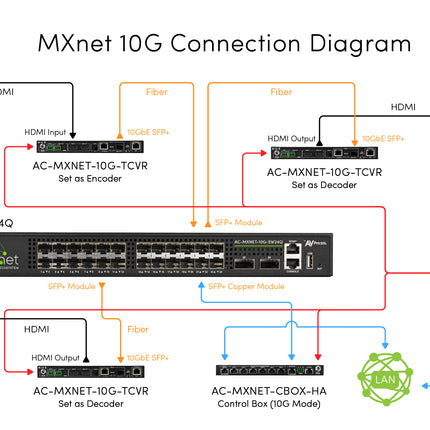 MXnet 10G 24 Port Network Switch