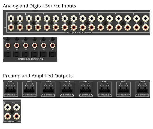 AD-810-100 - 8x10 DSP Matrix Amplifier - 100W