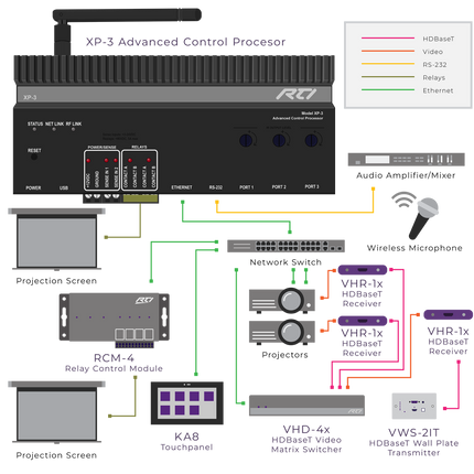 XP-3 Control Processor