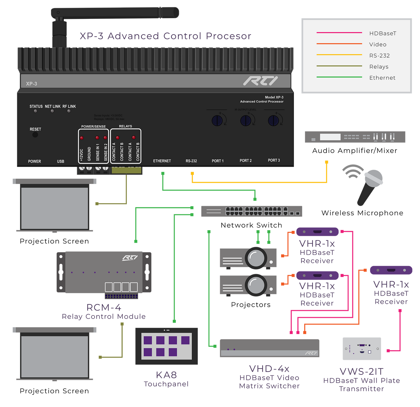 XP-3 Control Processor – AVPro Global