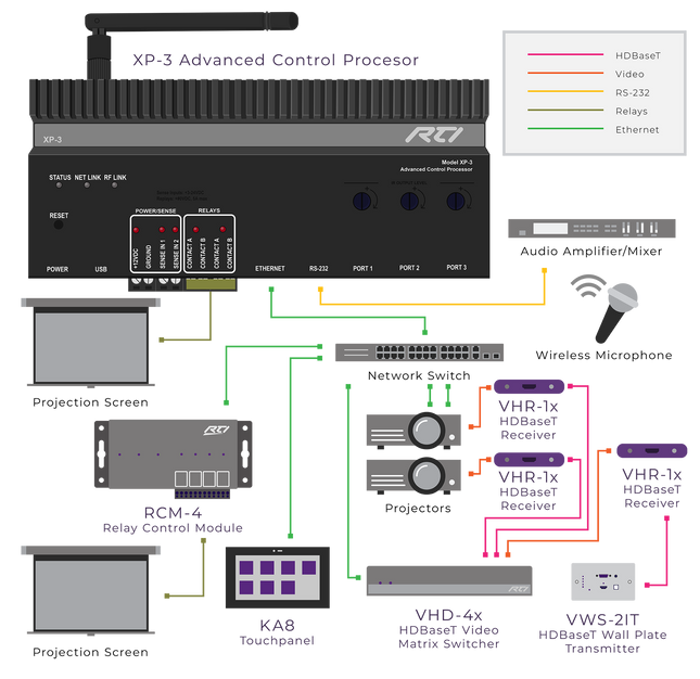 XP-3 Control Processor
