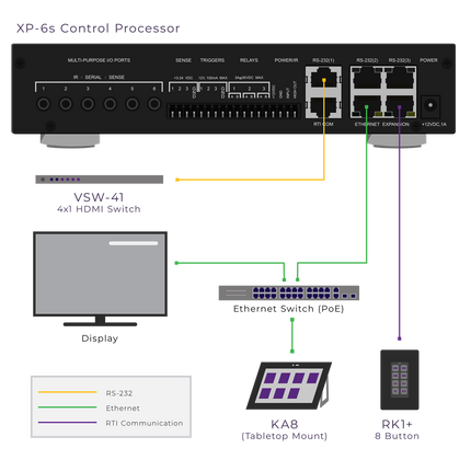 XP-6s Control Processor