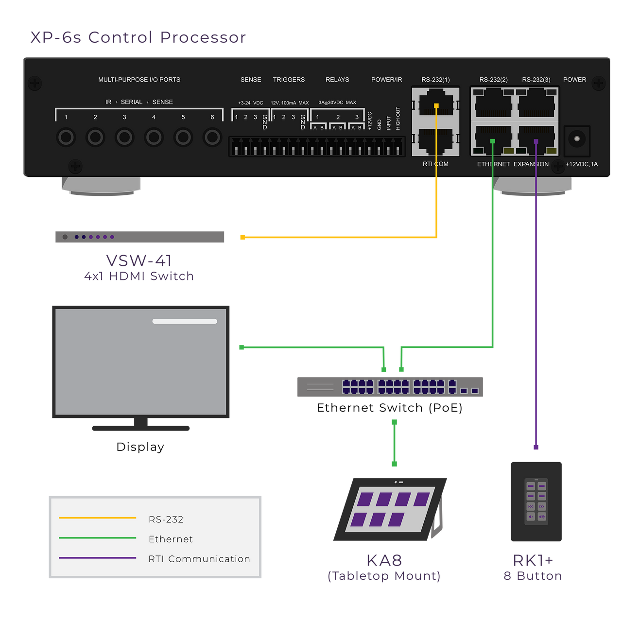 XP-6s Control Processor – AVPro Global