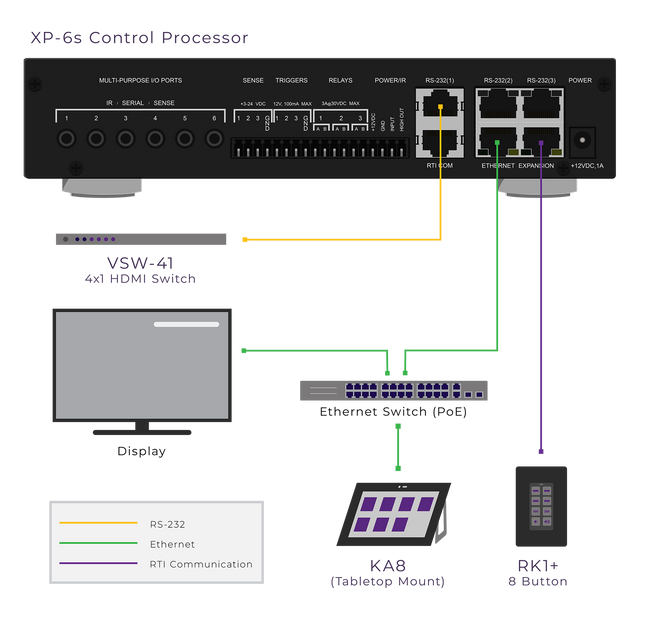XP-6s Control Processor