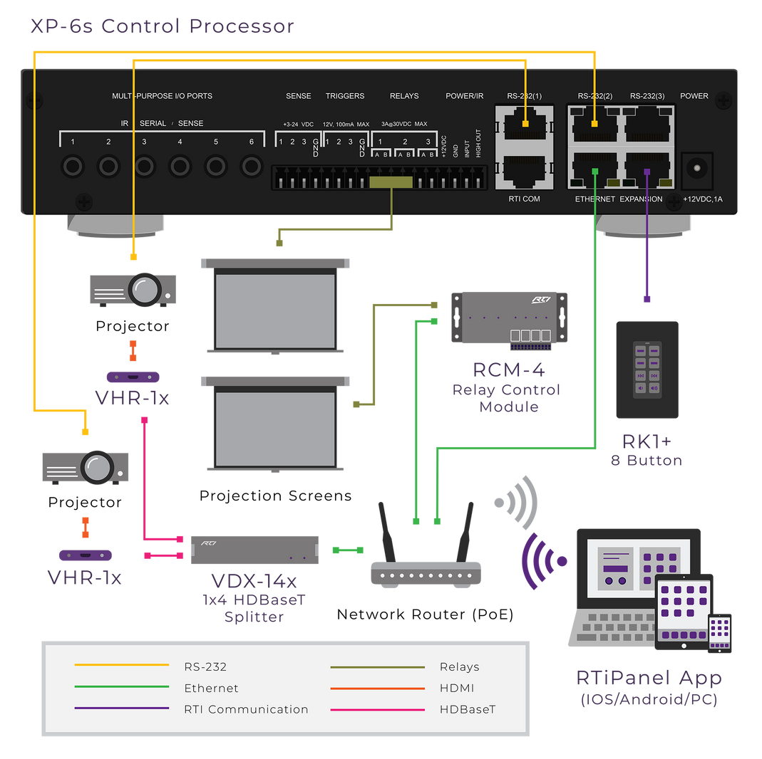 XP-6s Control Processor – AVPro Global