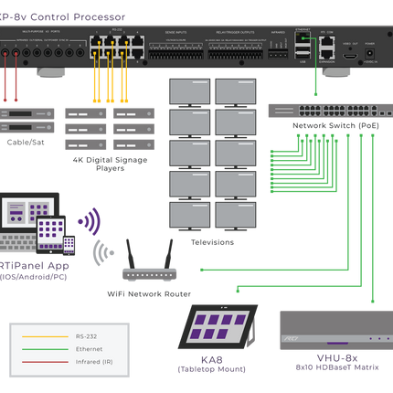 XP-8v Control Processor
