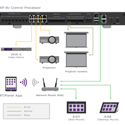 XP-8v Control Processor