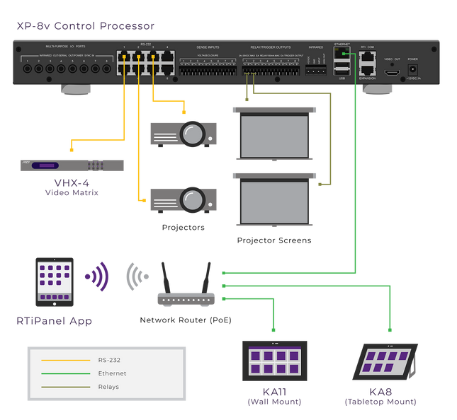XP-8v Control Processor