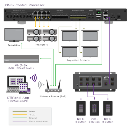 XP-8v Control Processor