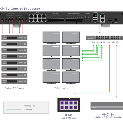 XP-8v Control Processor
