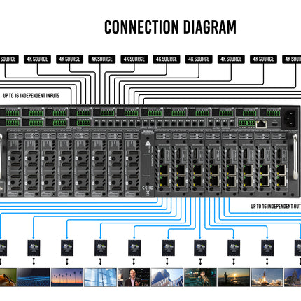 Axion Core Console AXION X Matrix Chassis – AVPro Global