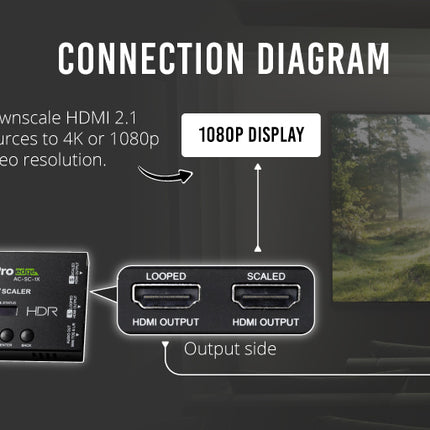 8K HDMI Downscaler, EDID Manager & Audio De-Embedder