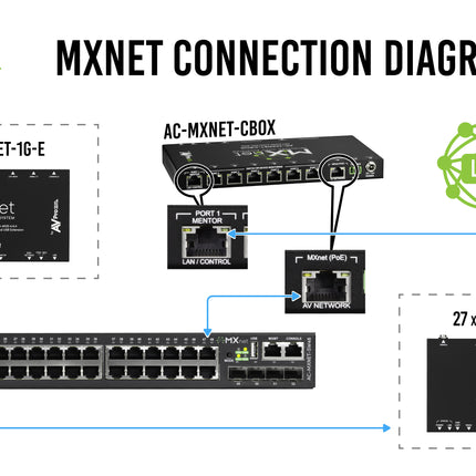 MXnet 1G 48 Port Network Switch