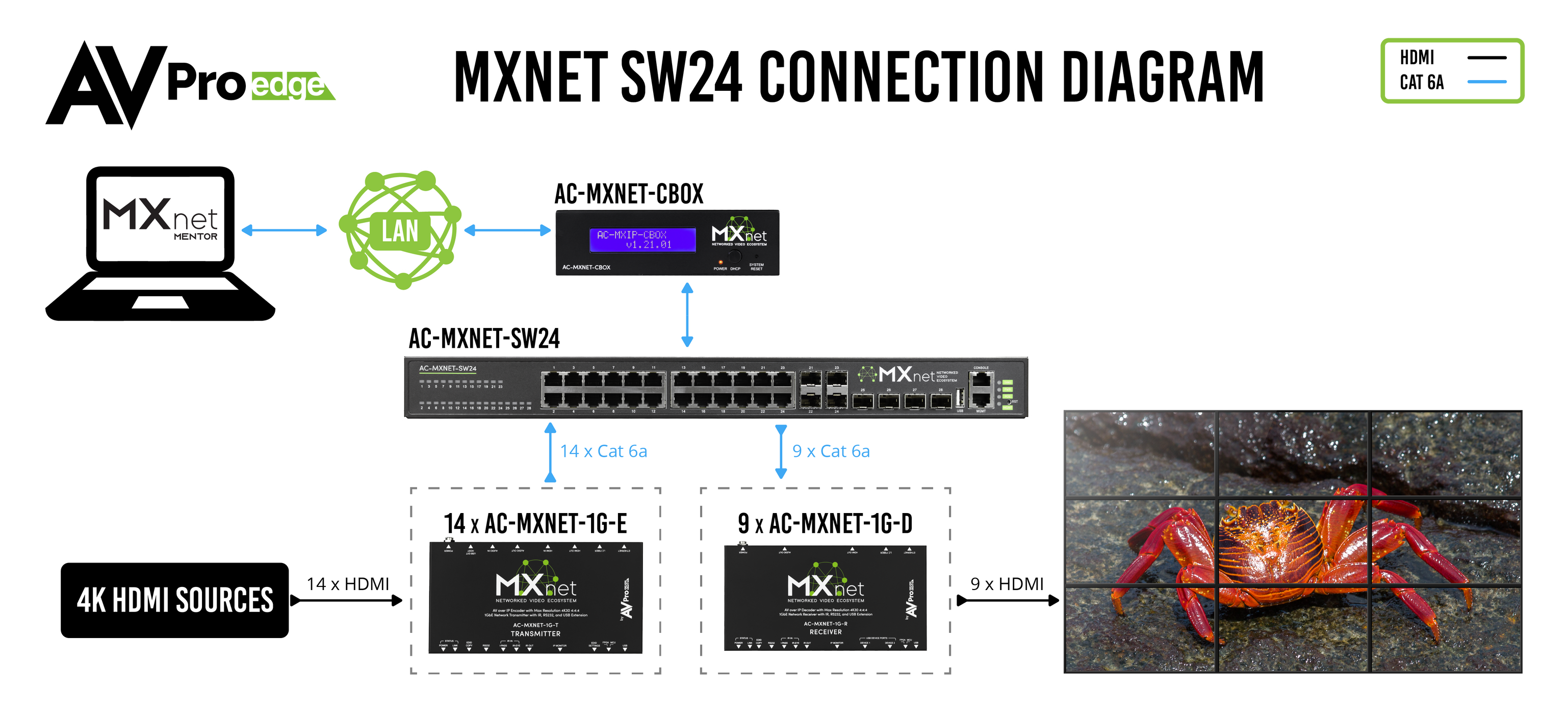 MXnet 1G 24 Port Network Switch (Discontinued) – AVPro Global